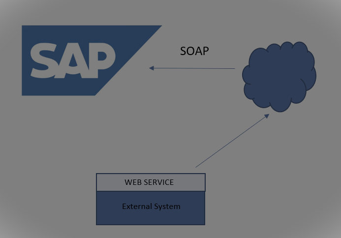 Web service